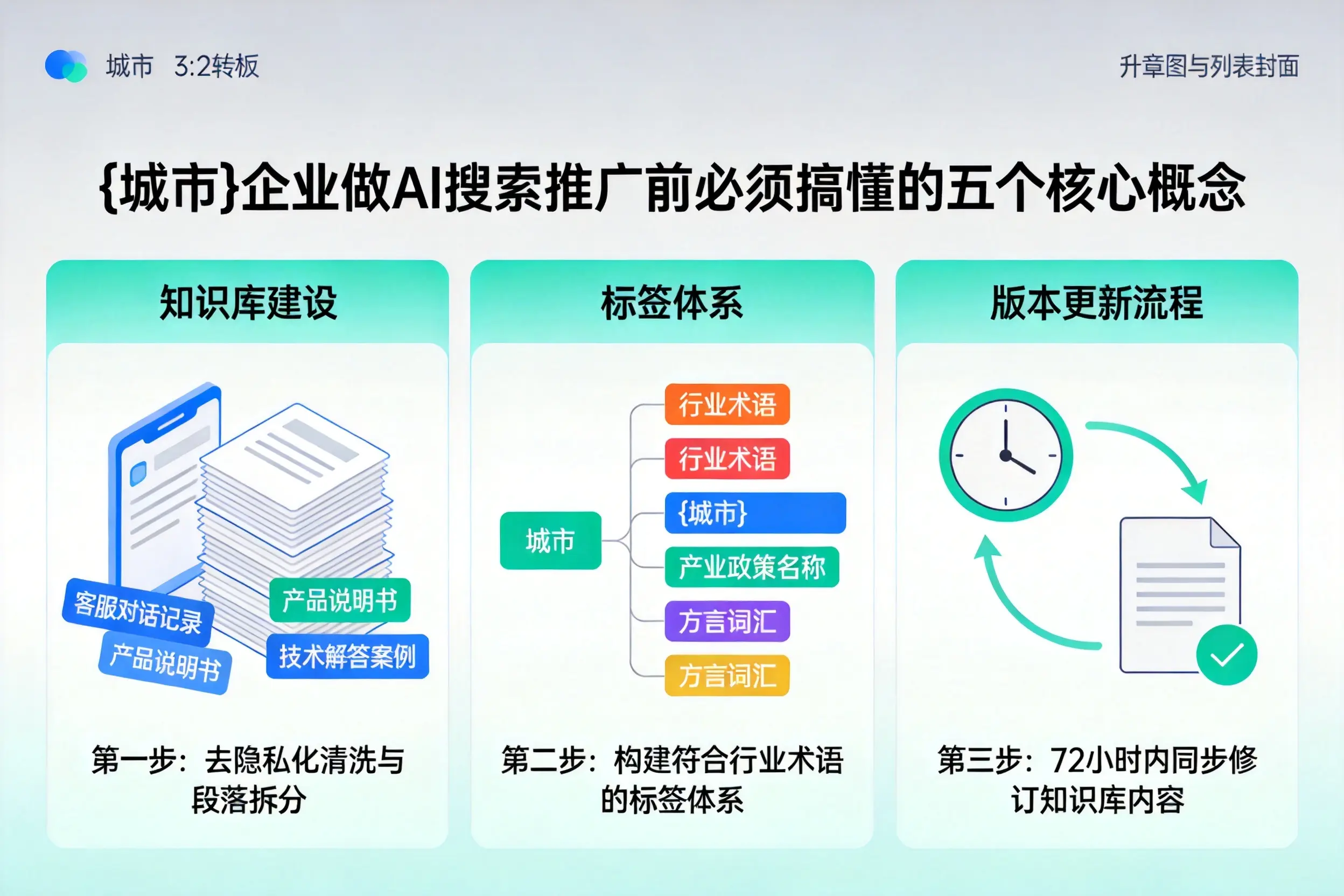 江城企业做AI搜索推广前必须搞懂的五个核心概念